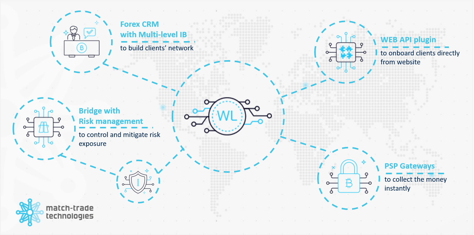 Forex CRM with Multi-level IB network