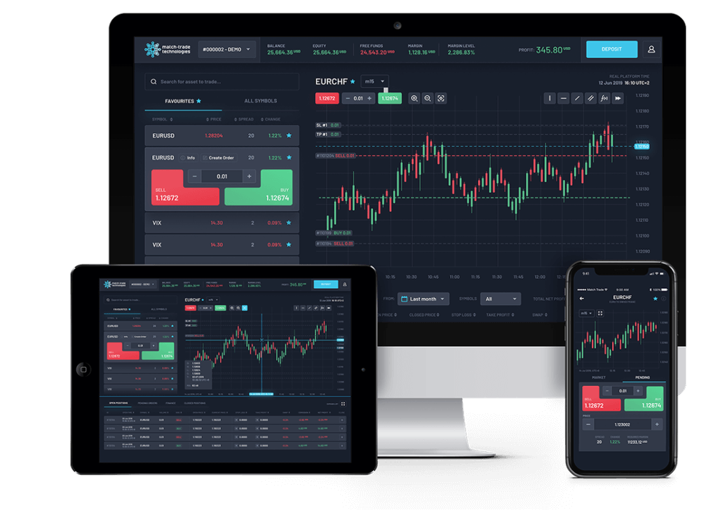 Match trader platform views: