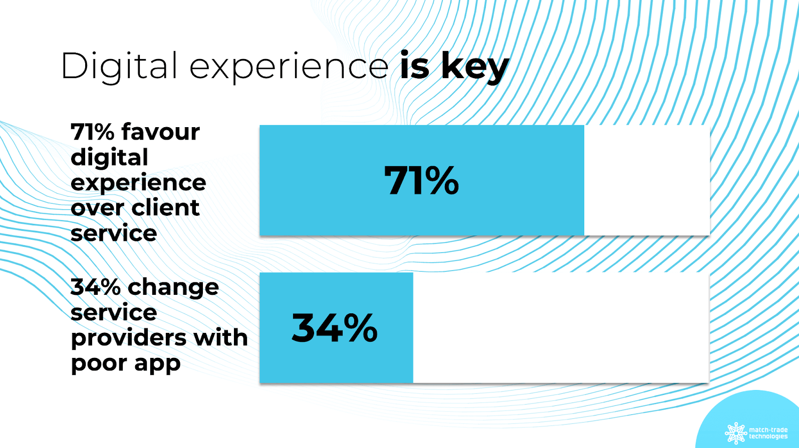 Digital experience is key