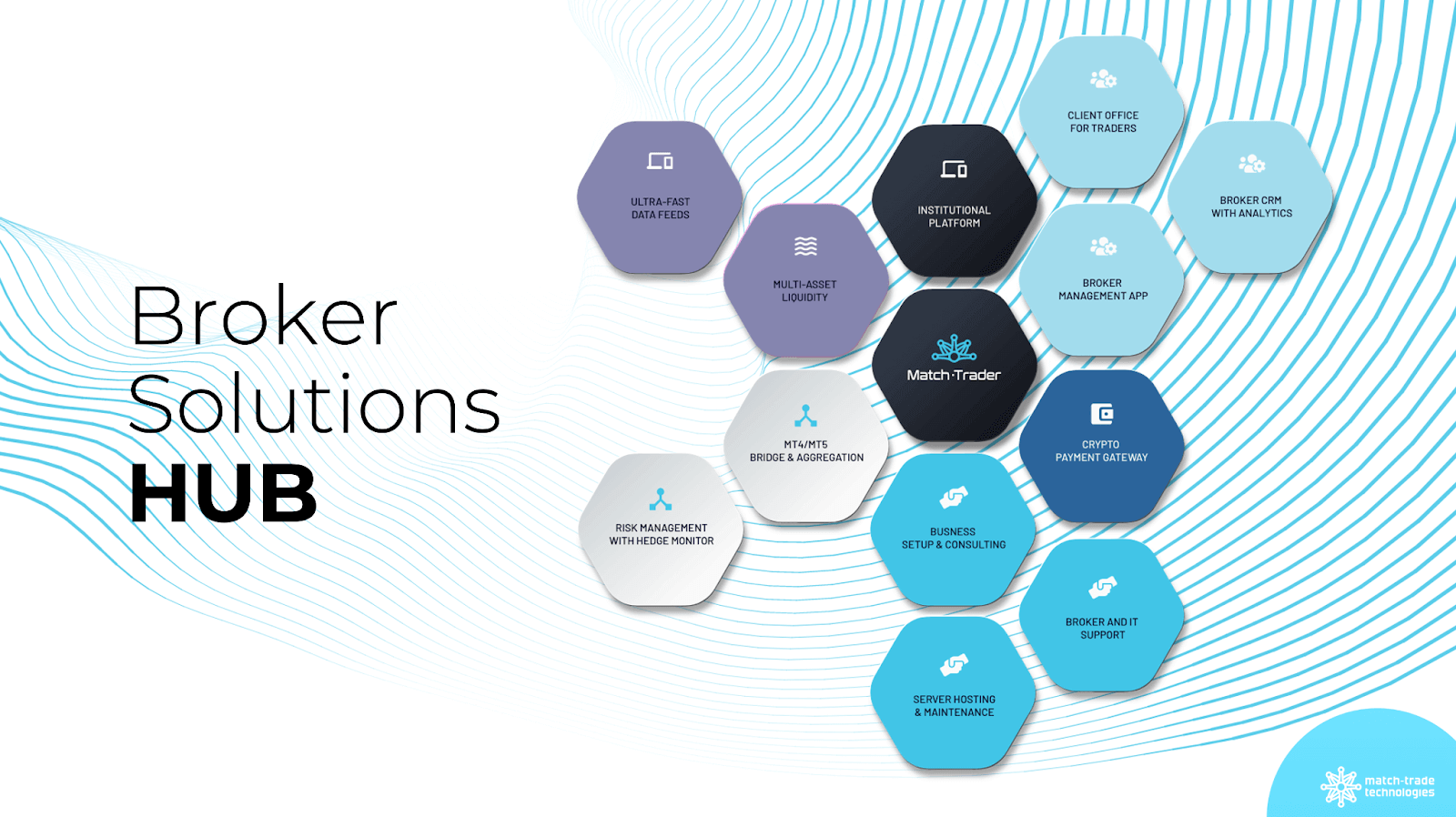 Broker Solutions HUB