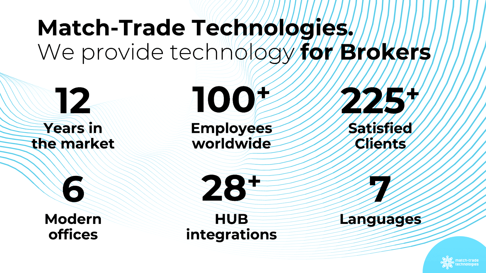 Match-Trade Technologies