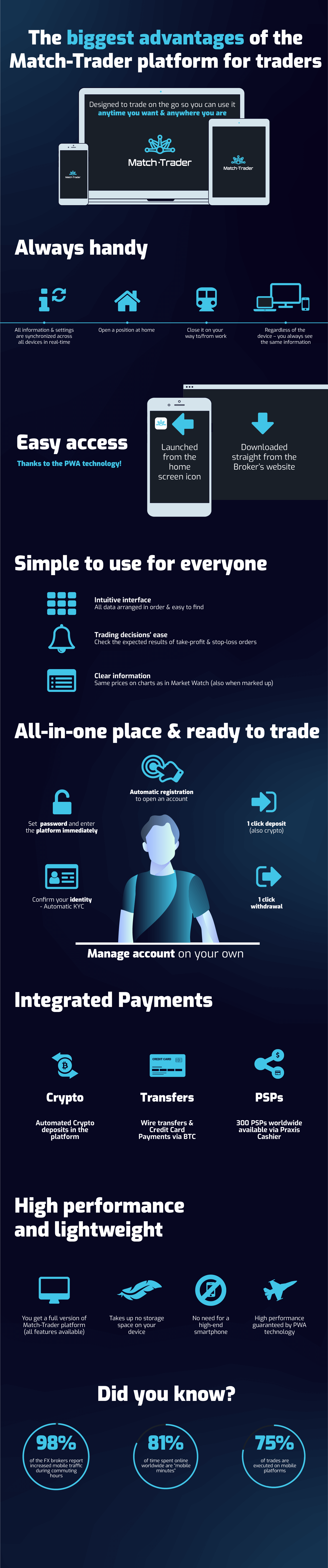 Advantages of the Match-Trader platform for traders 