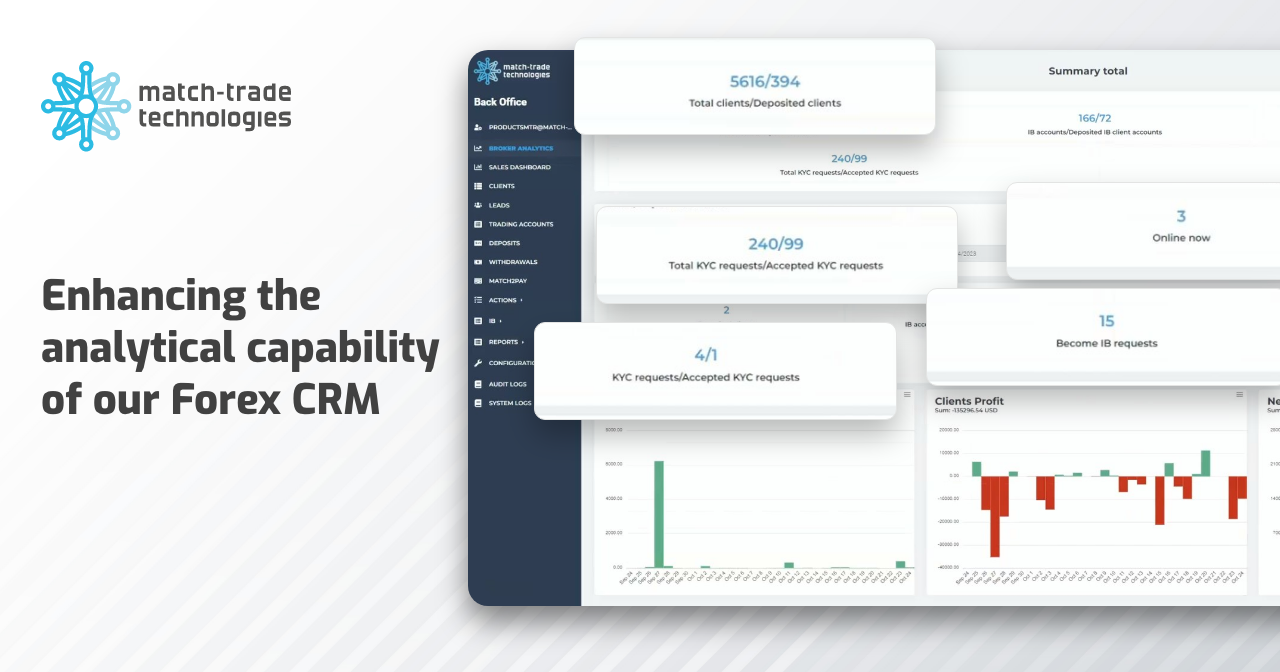 最新消息- Match-Trade Technologies