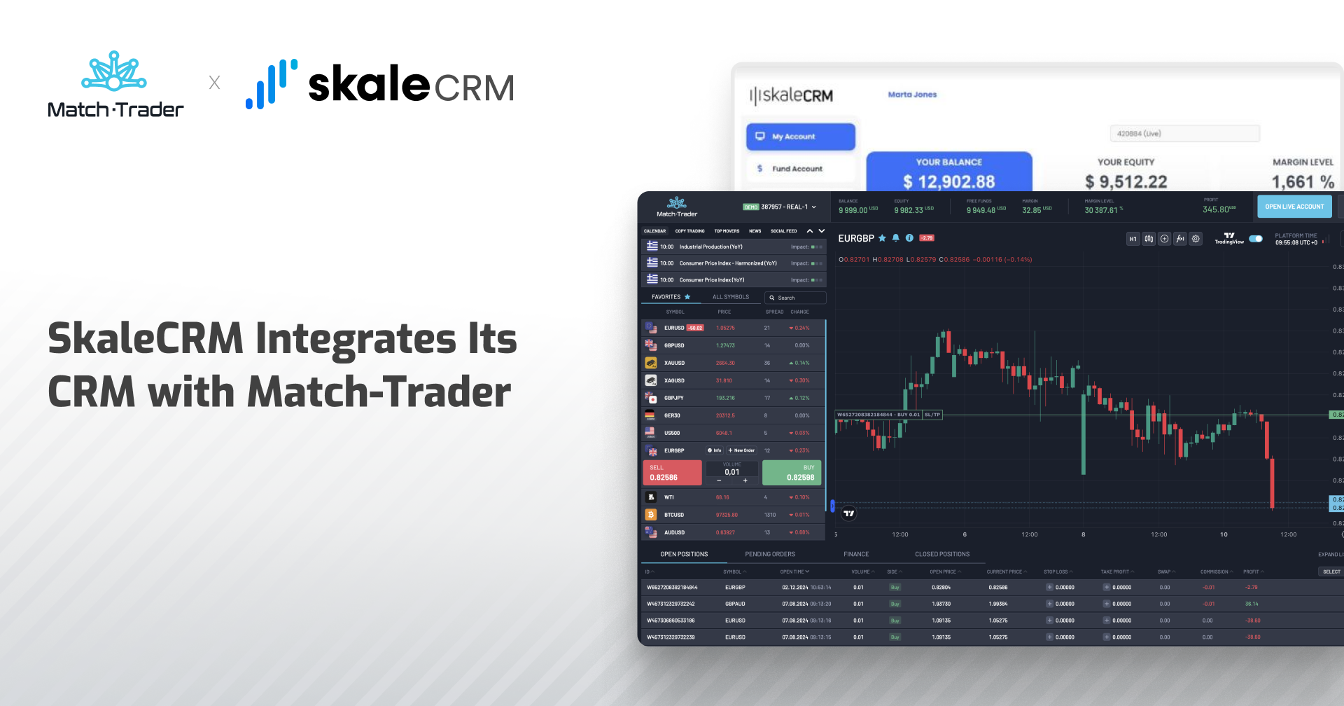 SkaleCRM Integrates Its Next-Generation CRM with the Match-Trader Platform